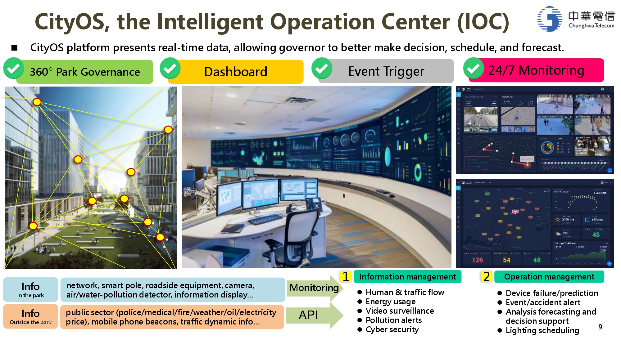 250522_CHT_Smart_City_Soluition_page-0009
