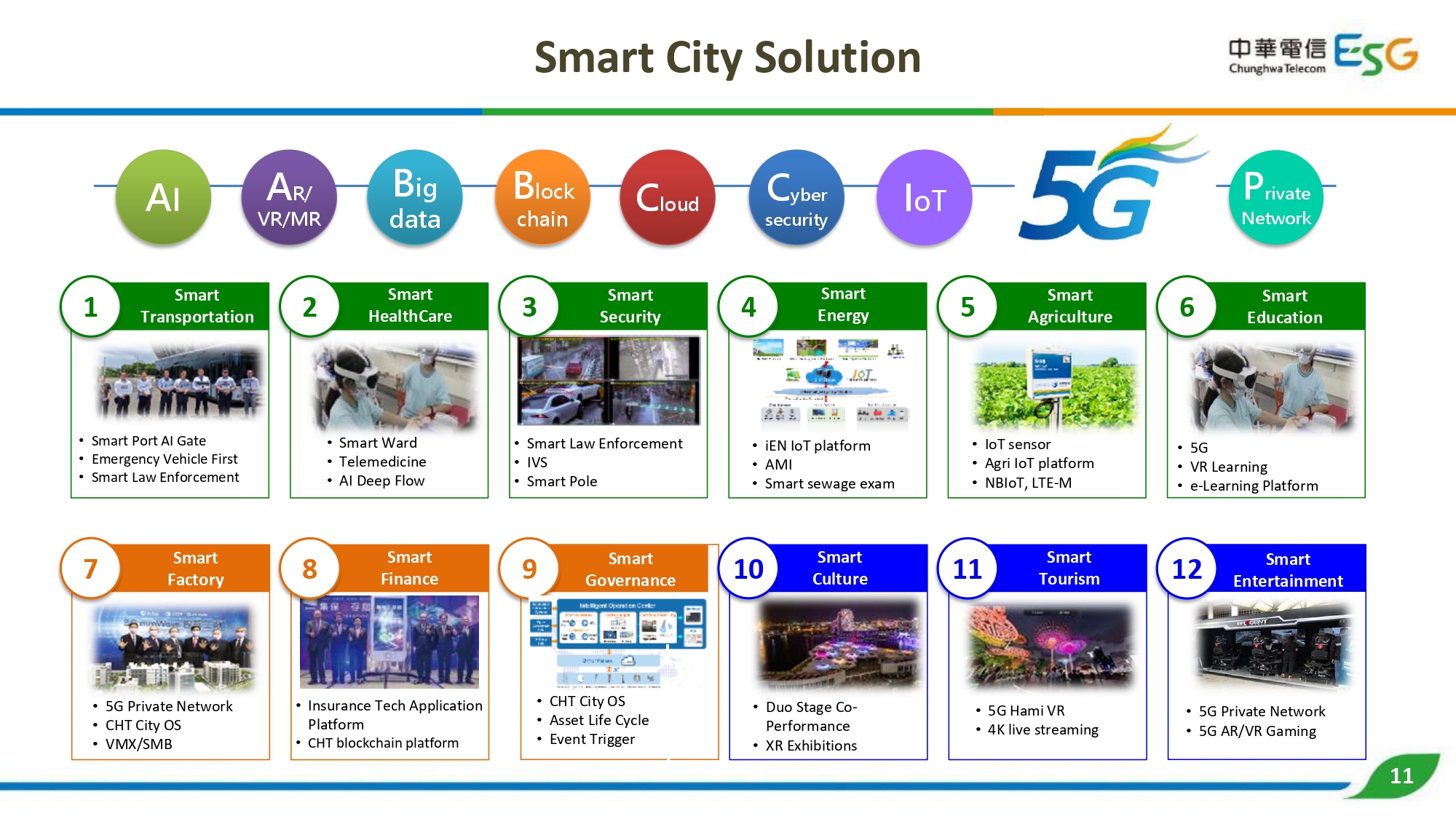 Chunghwa_Telecom_Company_Profile_page-0012