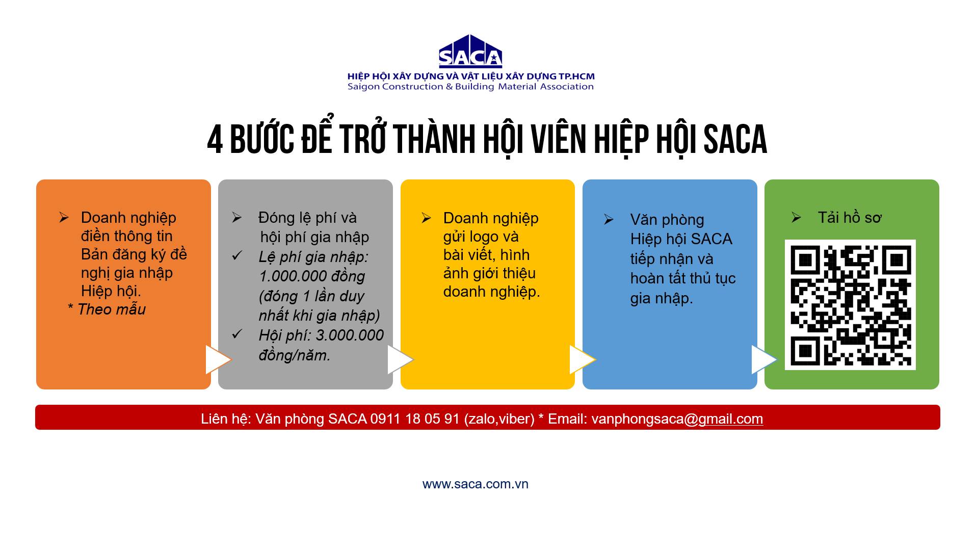 4_bYYc_gia_nhYp_HYi_vien_SACA