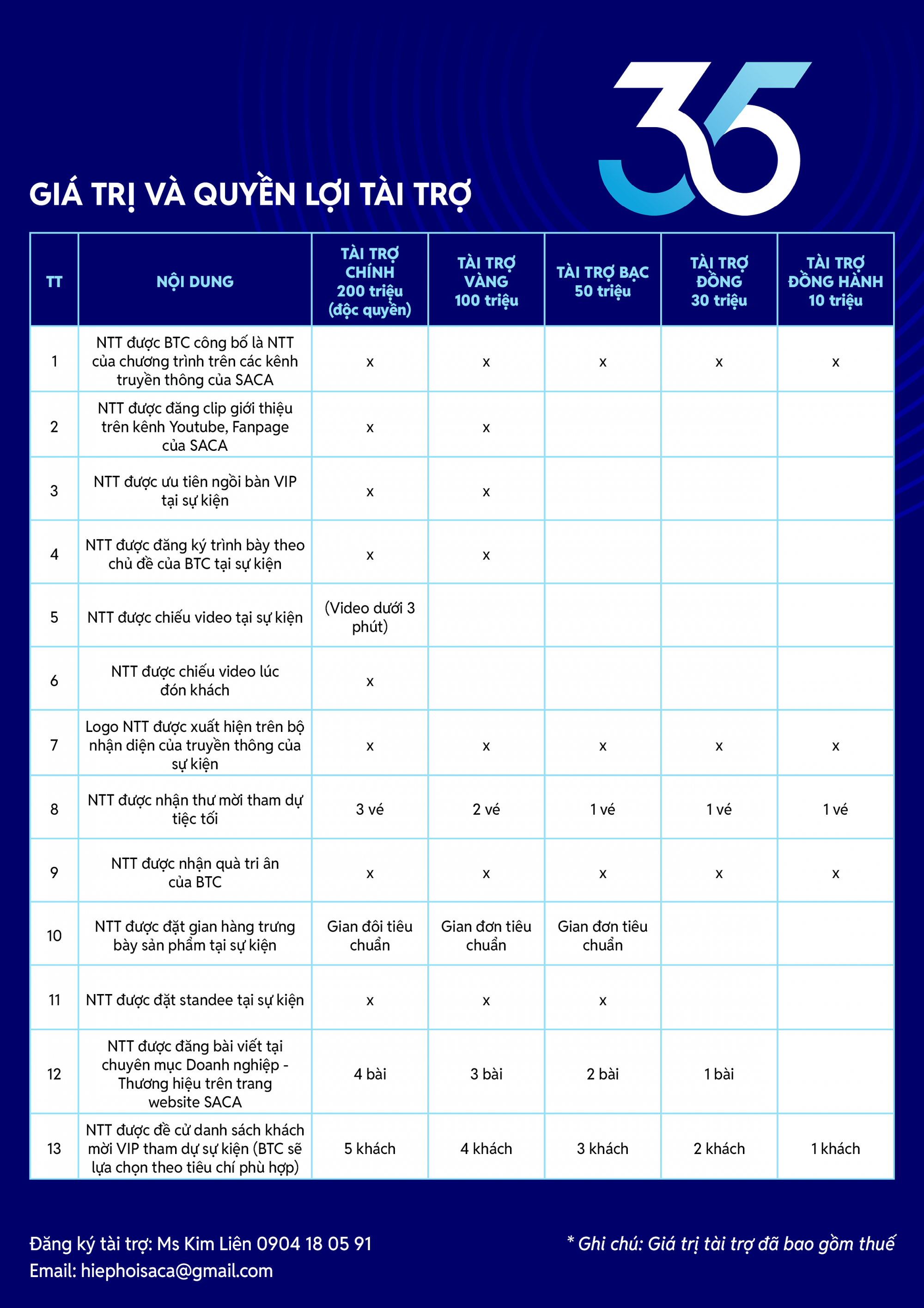 SACA_35_-_Proposal_v2_-_doc2_1