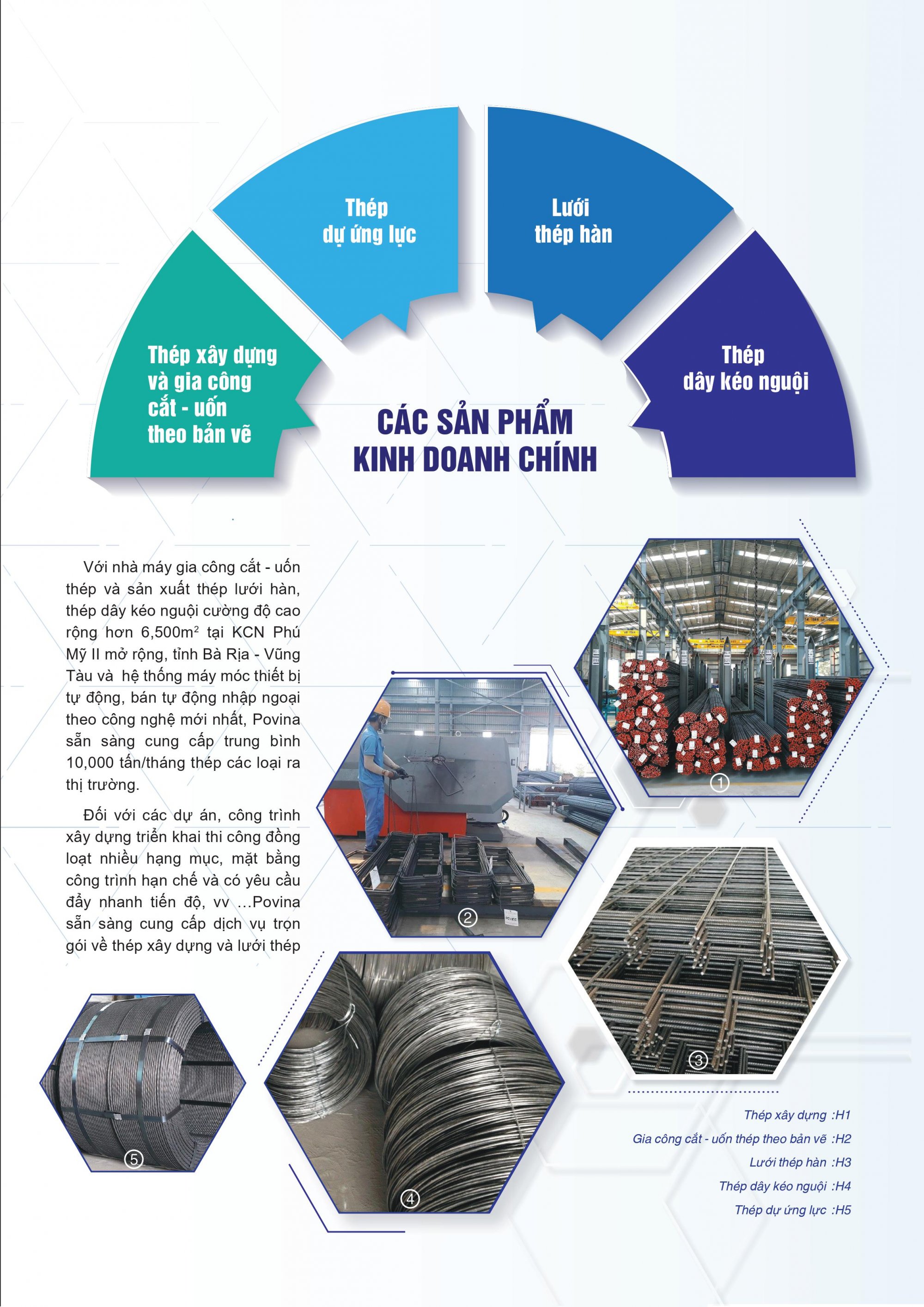 POVINA-_GIOI_THIEU_SACA_09.05.2024-hinh_Ynh-1