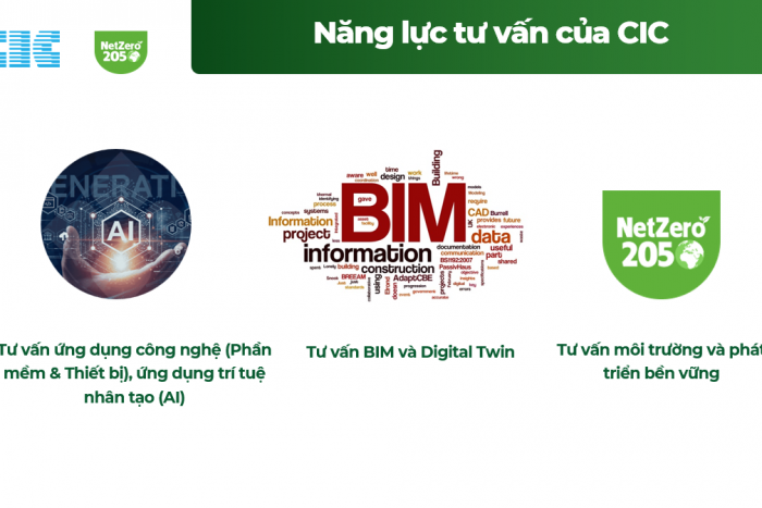 CHÀO MỪNG CÔNG TY CỔ PHẦN CÔNG NGHỆ VÀ TƯ VẤN CIC TRỞ THÀNH HỘI VIÊN HIỆP HỘI SACA 