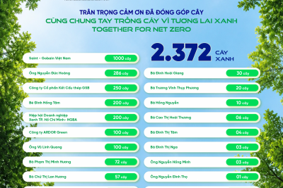 VSCF 2026: HƠN 2.300 CÂY XANH ĐƯỢC CHUNG TAY ĐÓNG GÓP, LAN TỎA HÀNH ĐỘNG VÌ TƯƠNG LAI XANH