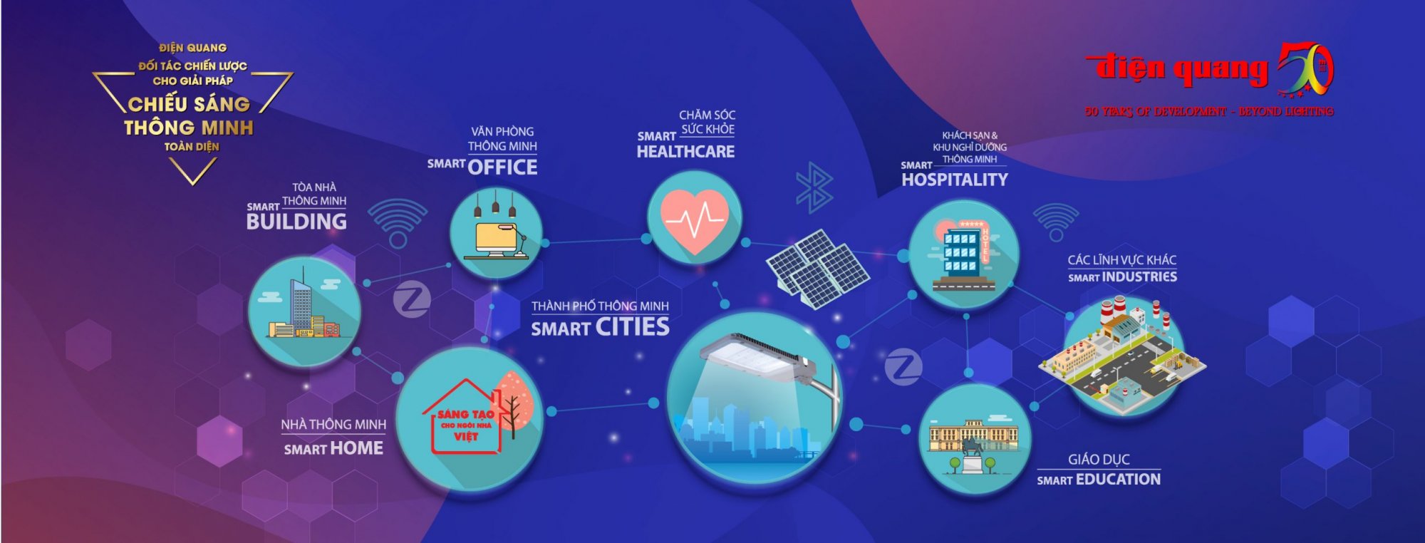 Banner-web_Cap-nhat-logo-50-nam_2_V02_230313_TK_Nhantnt-02-1-scaled